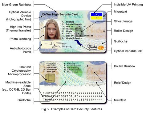 smart card reference id number|personal id card examples.